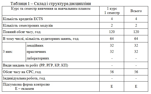 Склад і структура дисципліни